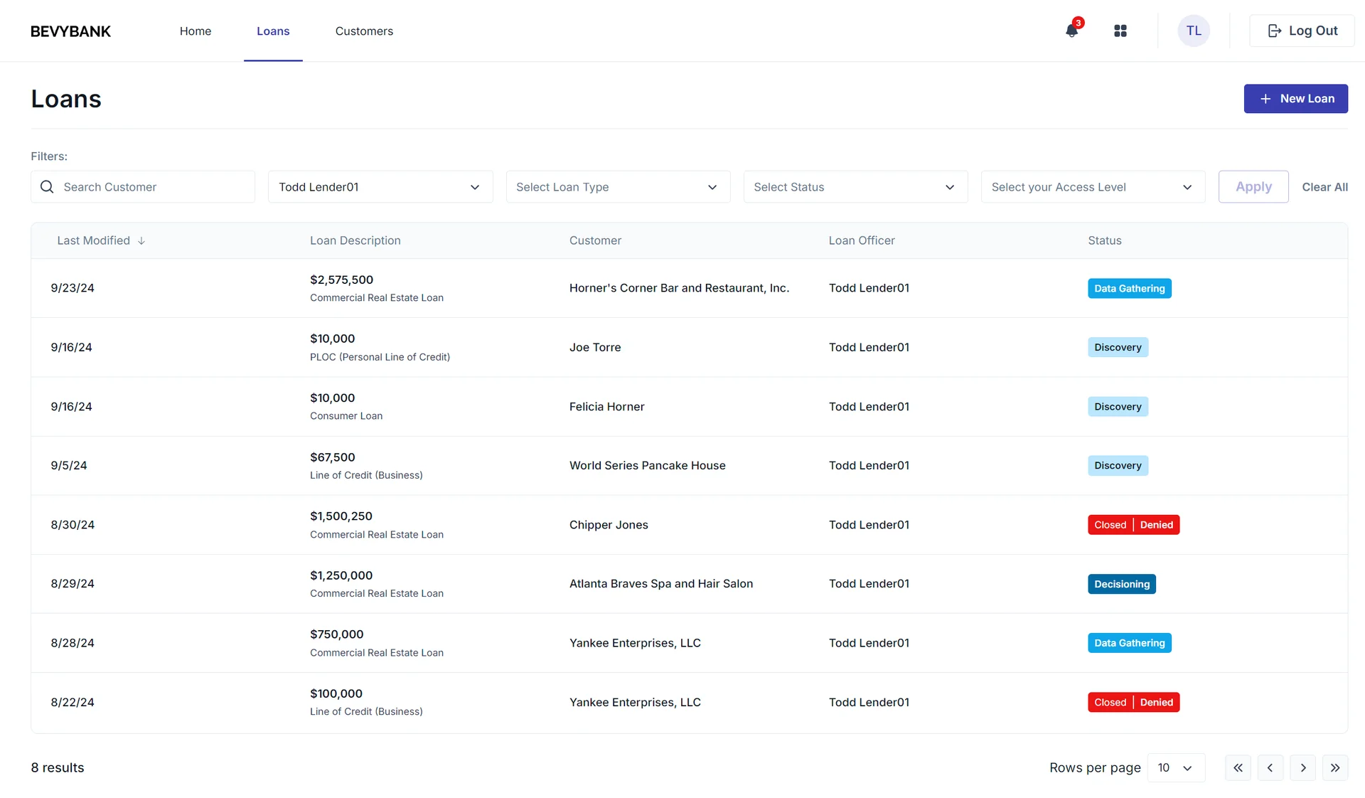 Chief Lending Officer dashboard interface