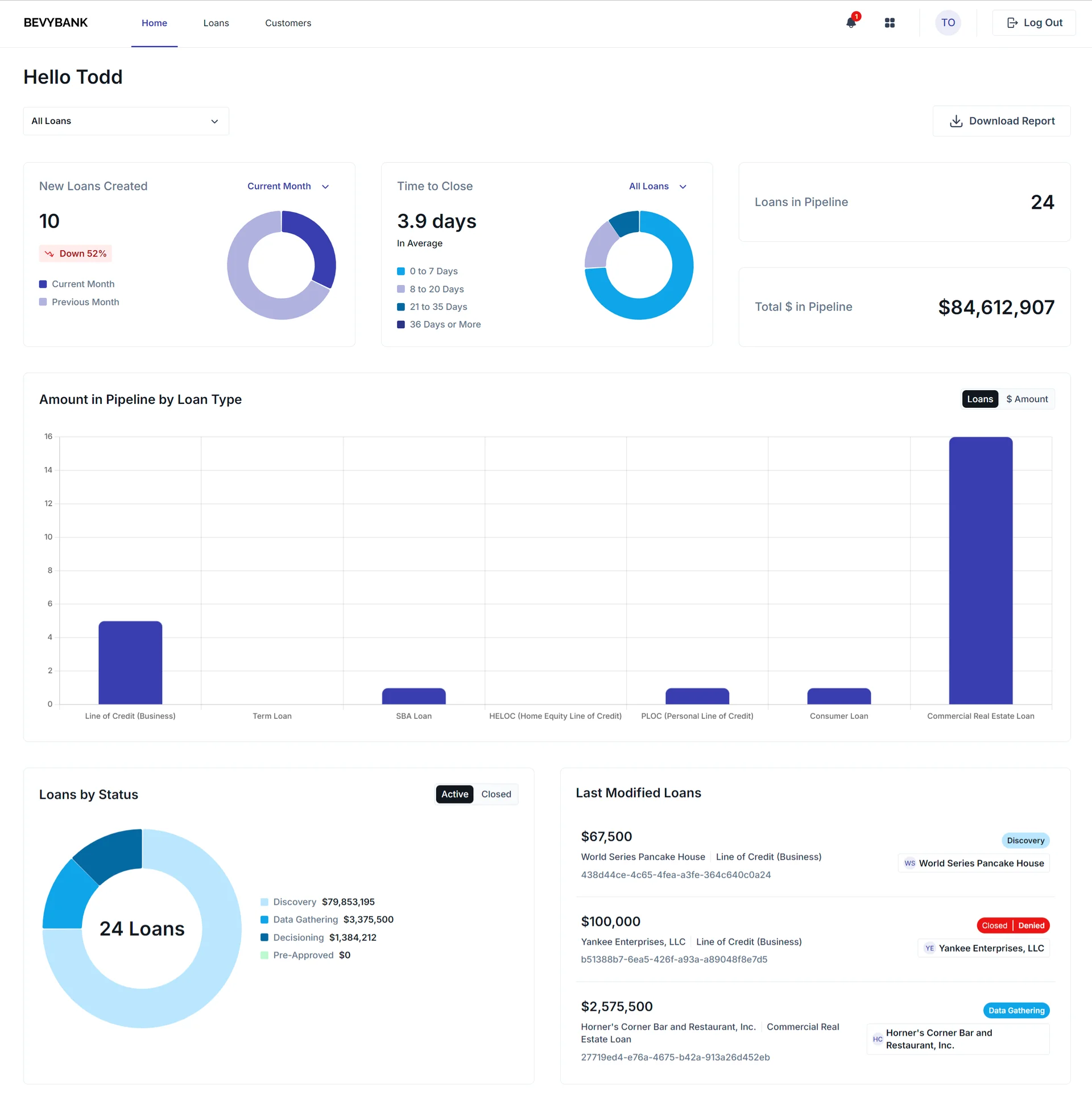 Executive Management dashboard interface