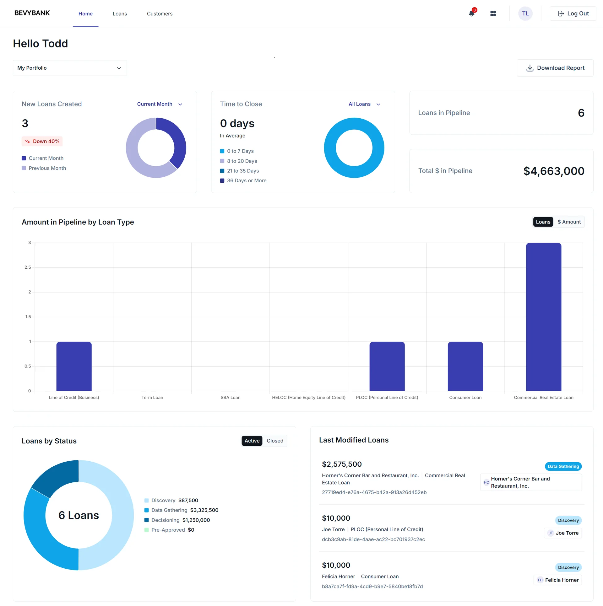 Loan operations dashboard interface